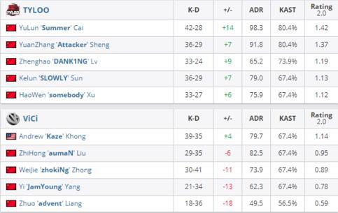 王者荣耀S30米莱迪最佳铭文与出装攻略