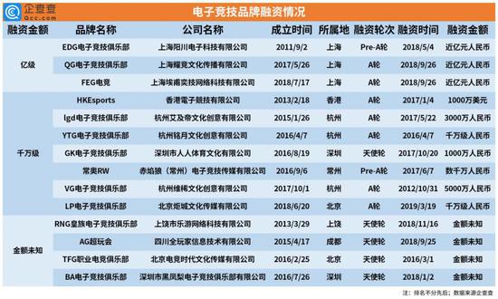 全球游戏电竞产业政策布局加速发展